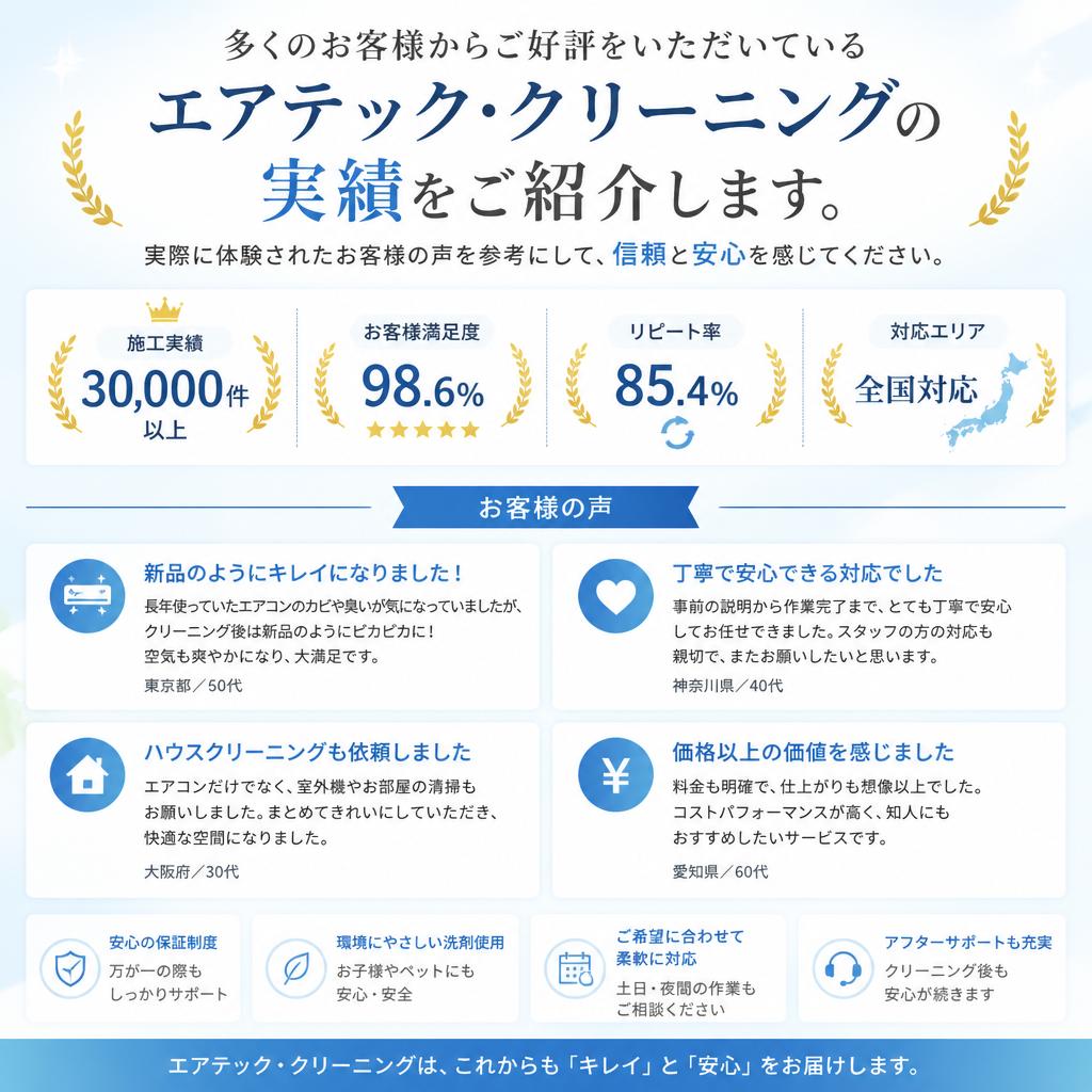 お客様の声・実績