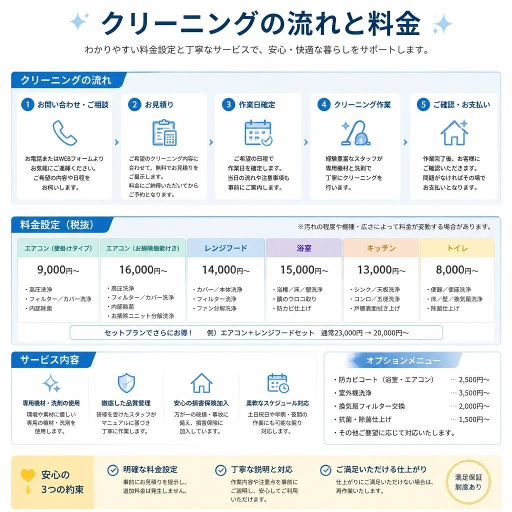 5. 作業の流れと料金