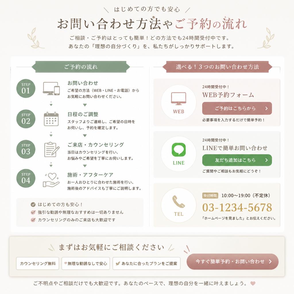7. お問い合わせとご予約
