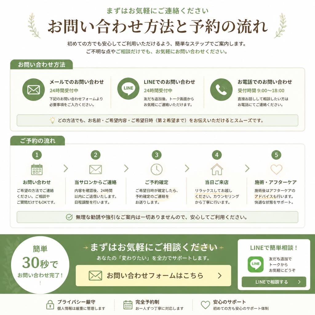 7. お問い合わせとご予約
