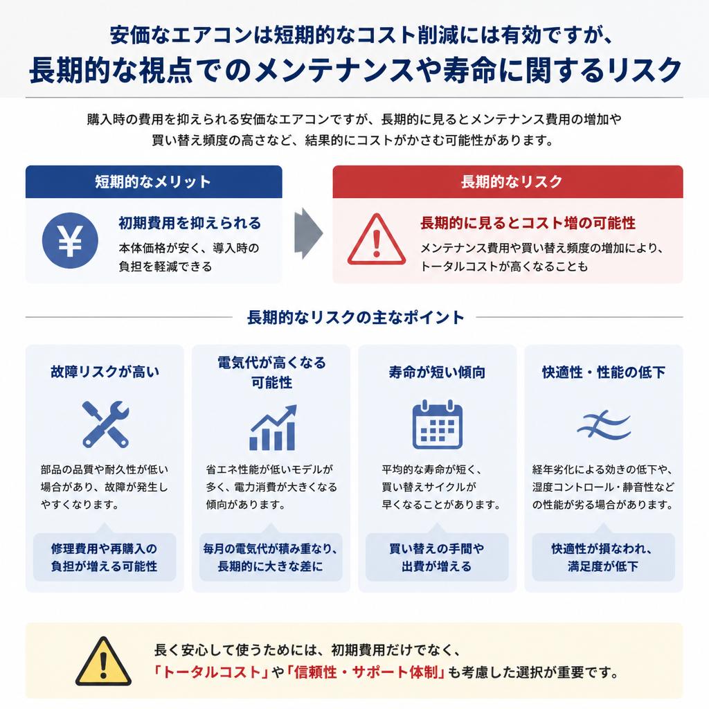 安いエアコンの落とし穴