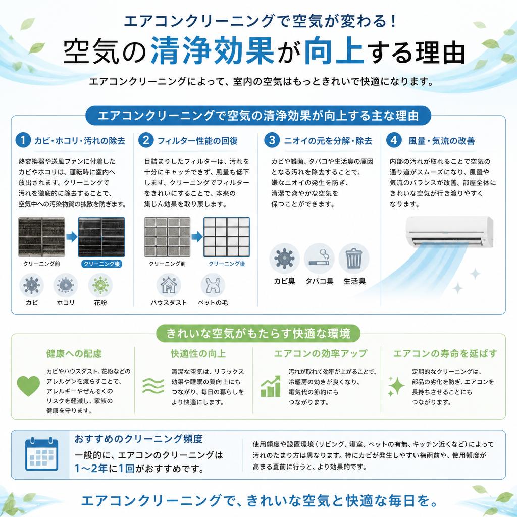 空気清浄効果の向上